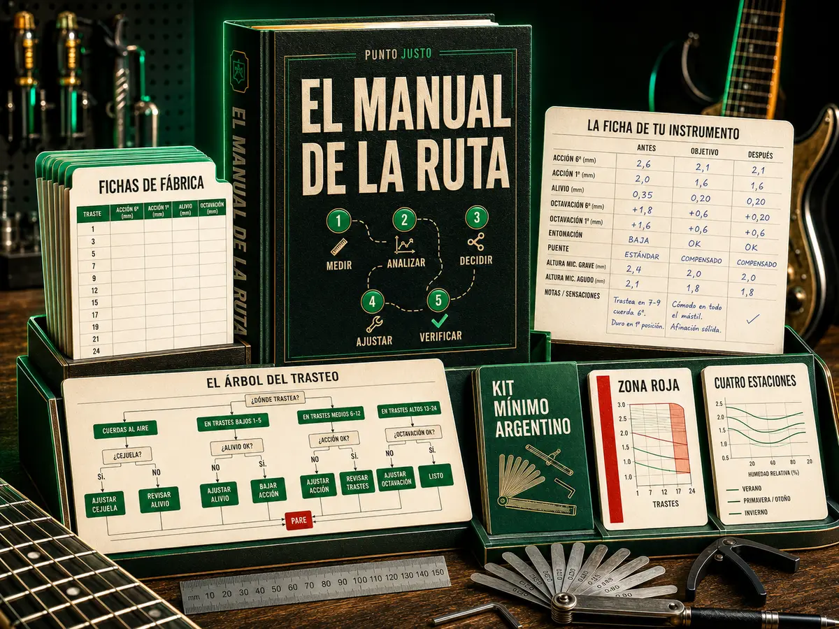 Punto Justo: sistema completo para medir y calibrar el instrumento, con manual, fichas técnicas, formulario y cuatro bonos sobre un banco de trabajo.